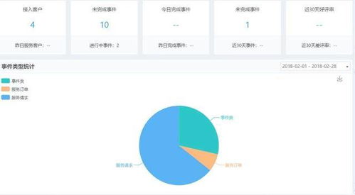 精準客戶服務管理軟件 遠程辦公時代的選擇智慧